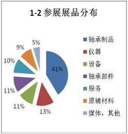 軸承行業(yè)盛會(huì)落幕，技術(shù)交流引領(lǐng)未來——第二屆中國國際軸承技術(shù)與服務(wù)展覽會(huì)展后報(bào)告